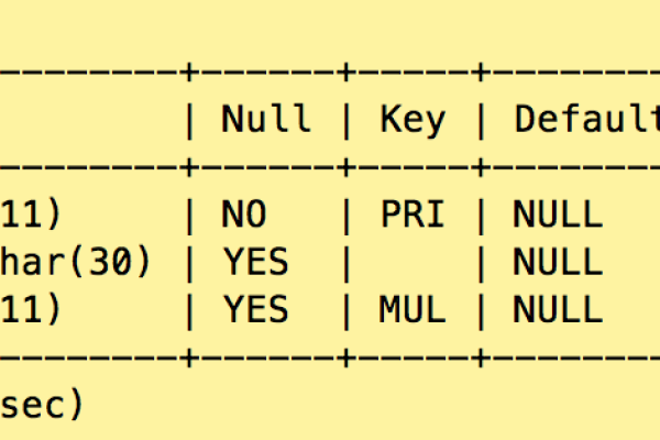 mysql 增删查改