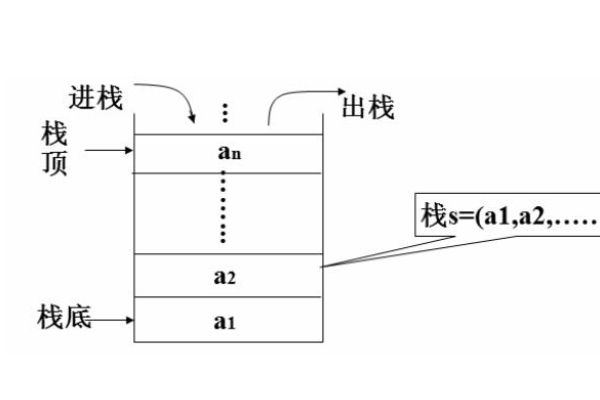 栈溢出的原因及解决办法是什么