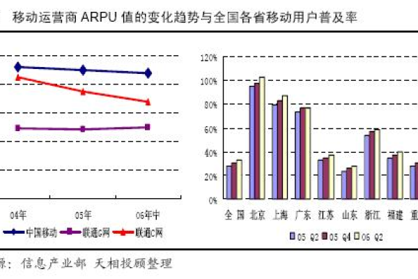 arup值是什么意思