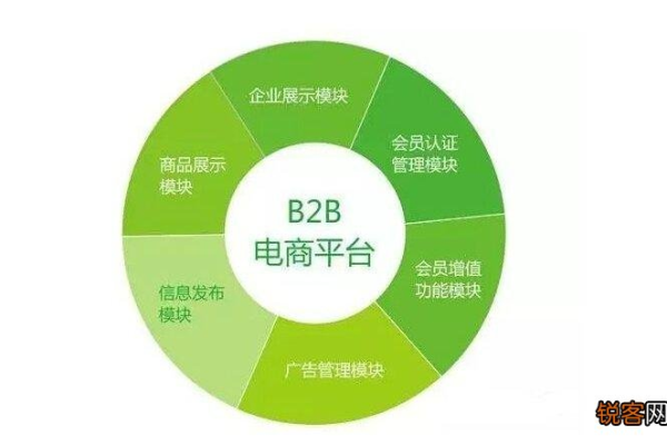 电子商务 b2c  第1张