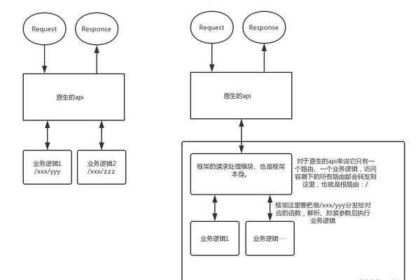 golang 有哪些框架  第1张