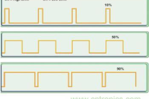 什么是占空比  第1张