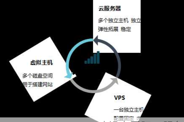 独立服务器针对网站有哪些利益