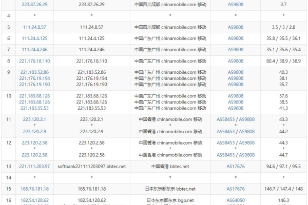 桂哥网络日本CN2服务器质量怎么样？