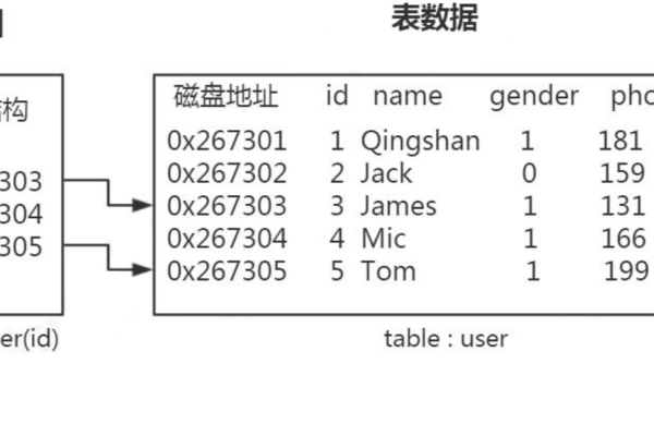 索引是什么