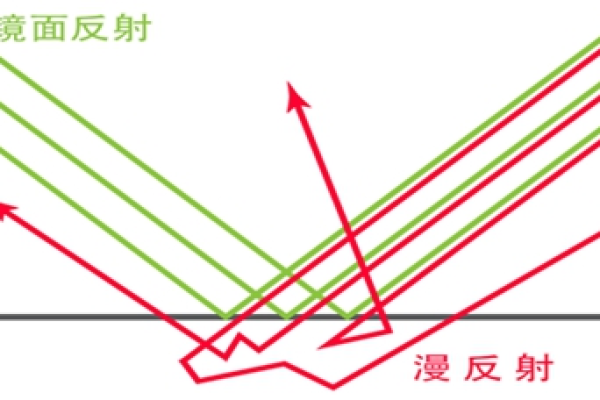 反射是什么意思