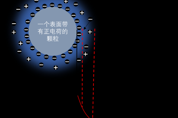 什么是电位  第1张