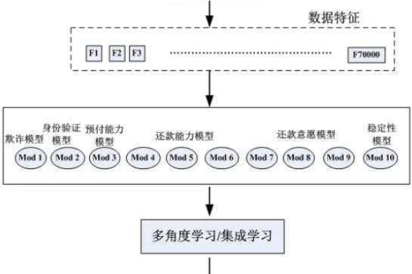 数据的定义是什么