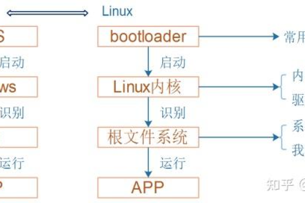 linux文件系统的基本结构解析图