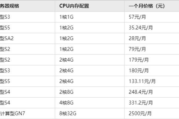 腾讯云服务器租赁费用