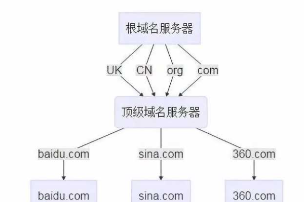 域名的分类,附详细介绍  第1张