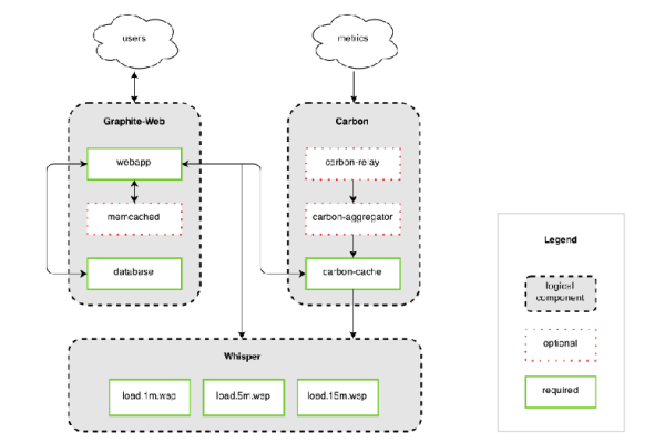 docker 容器监控  第1张