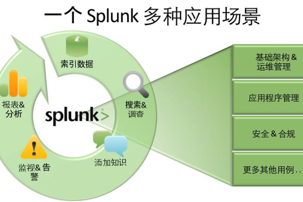 splunk收集linux日志  第1张