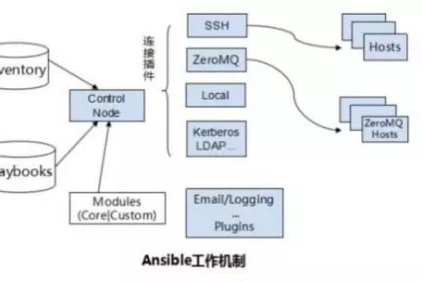 Linux和Docker：如何实现容器的自动扩缩容和负载均衡？