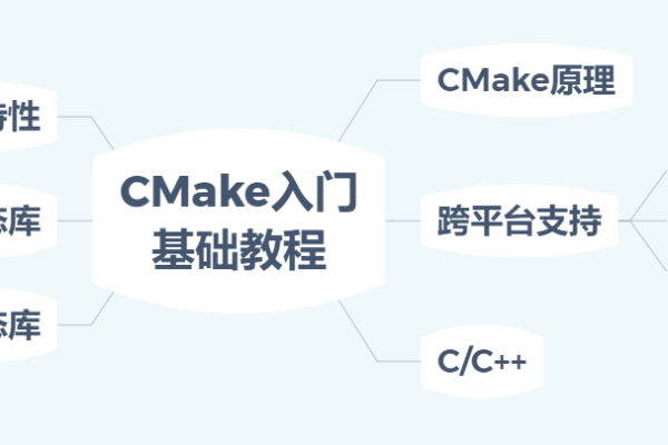 使用CMake构建Linux并行计算应用程序的配置技巧