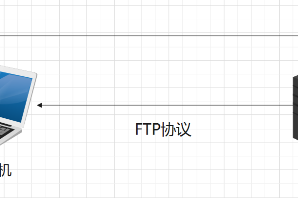 linux ftp 工具  第1张