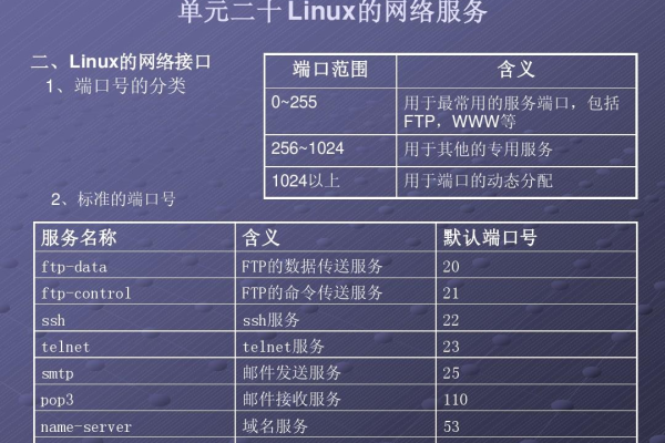 基于linux可以配置的网络服务  第1张