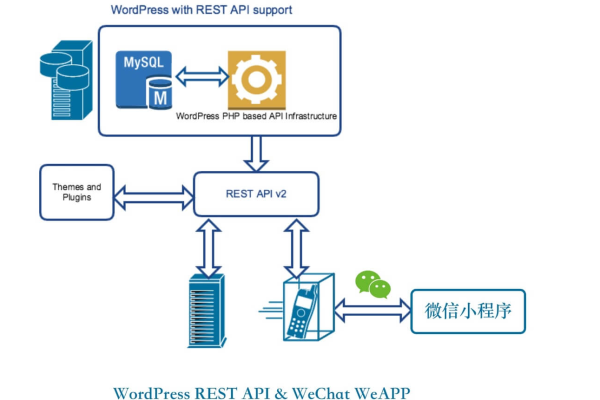 微信小程序api 登录不上  第1张