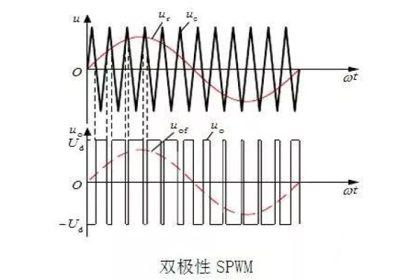 svpwm本质，SVPWM的优点（svpwm有什么优点）