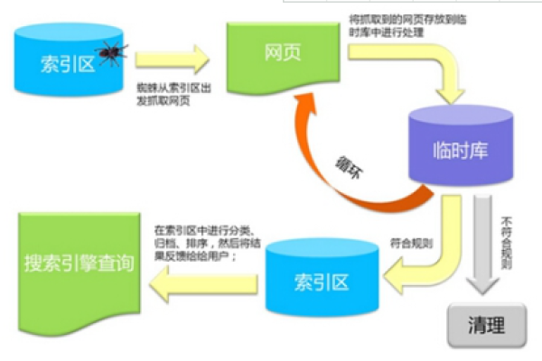 搜索引擎分类,附详细介绍