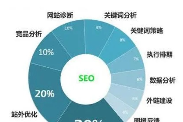 SEO统计如何提升网站排名,SEO统计的意义