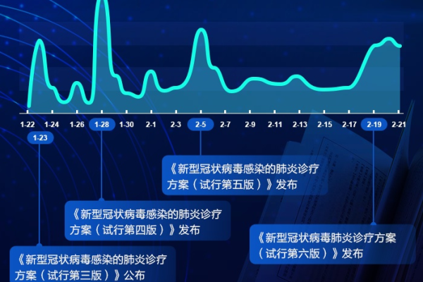 【新冠干扰疫情下的医疗系统挑战与应对】  第1张