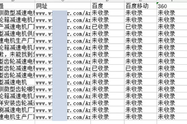 我的网站被搜索引擎收录了吗,如何查看我的网站的收录情况