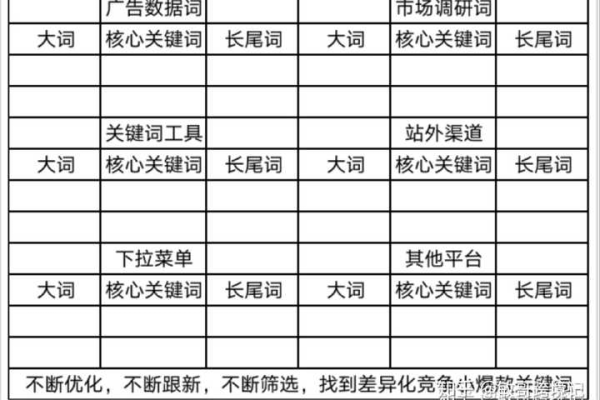 关键词1,附详细介绍  第1张