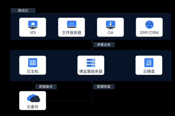 本地数据上传云主机的方法是什么  第1张