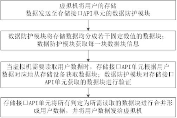 如何添加数据保护  第1张