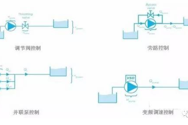 如何关闭定向流量