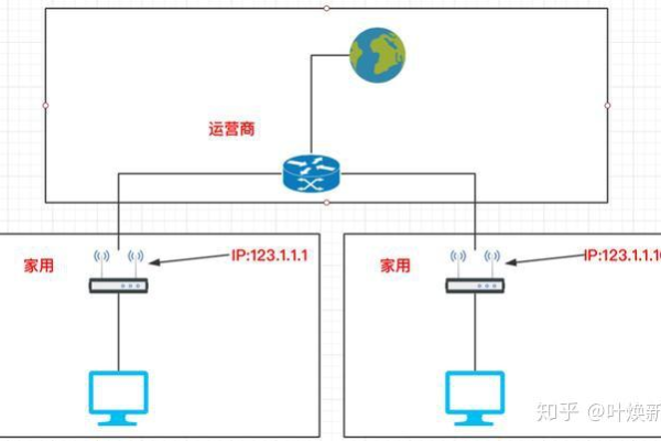 云主机如何访问外网  第1张