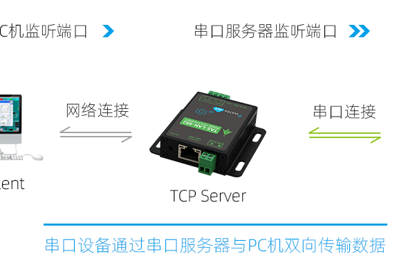 如何激活串口服务器里的物联卡  第1张