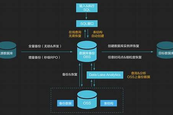 如何在阿里云主机上更换操作系统,阿里云主机操作系统更换指南