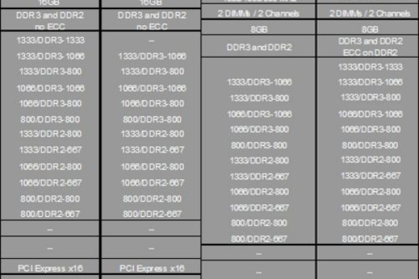 如何增加pci插槽参数  第1张