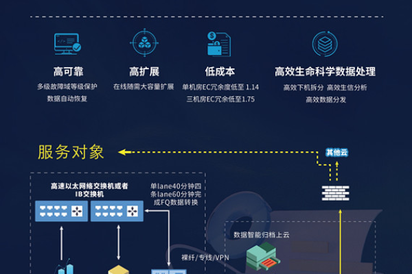 七牛云服务器  第1张