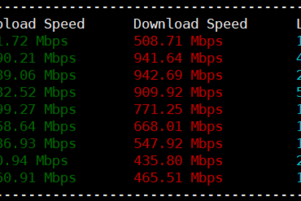 Hosteons：$24|年|Ryzen 9 3900X|512MB内存|10GB SSD空间|500GB流量|10Gbps端口|KVM|洛杉矶|达拉斯(in hosts)