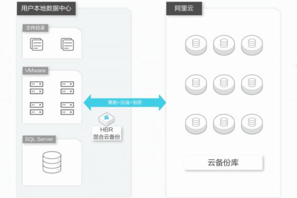 云服务器快照备份