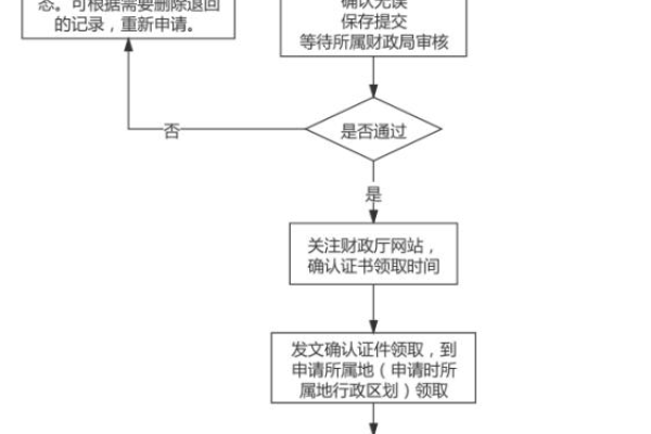 证书申请攻略：快速掌握申请流程及注意事项