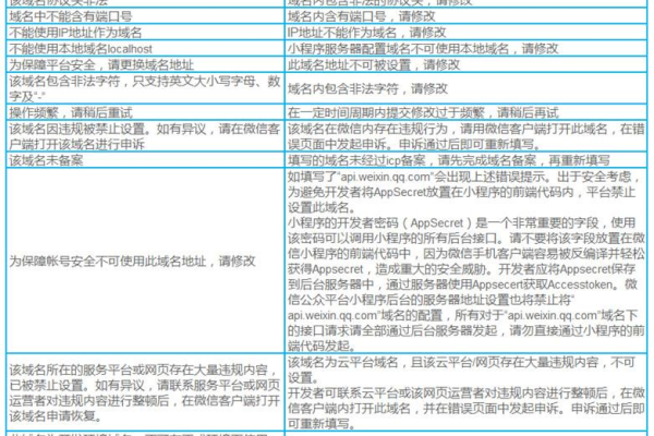 微信域名与配置不一致怎么办