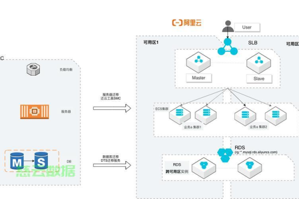 mvc项目如何部署在云服务器上