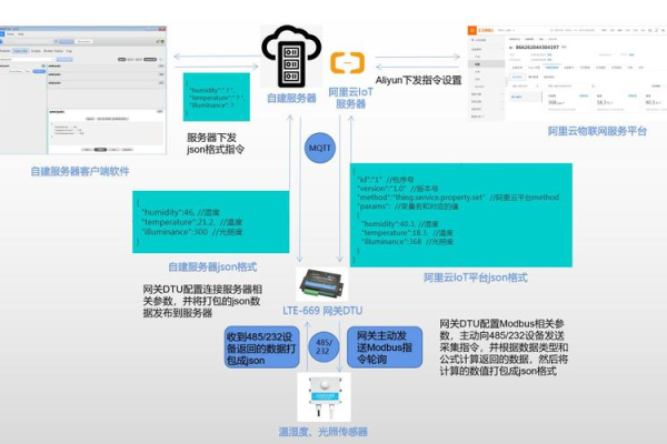 如何把软件发到云服务器上