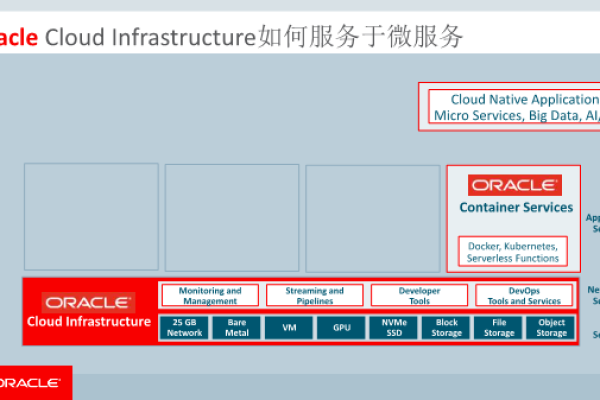 oracle数据库云服务器租用怎么搭建