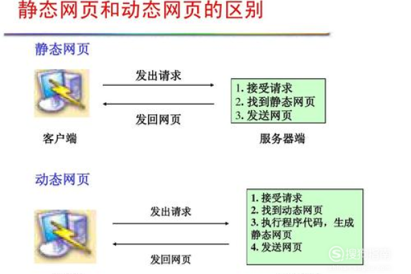 静态网站如何挂上  第1张