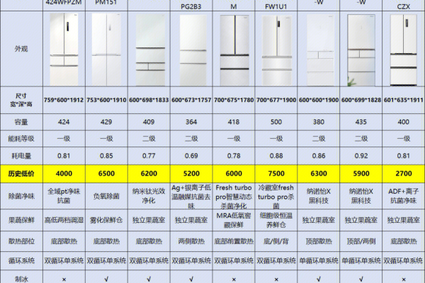 小冰箱如何选购尺寸  第1张