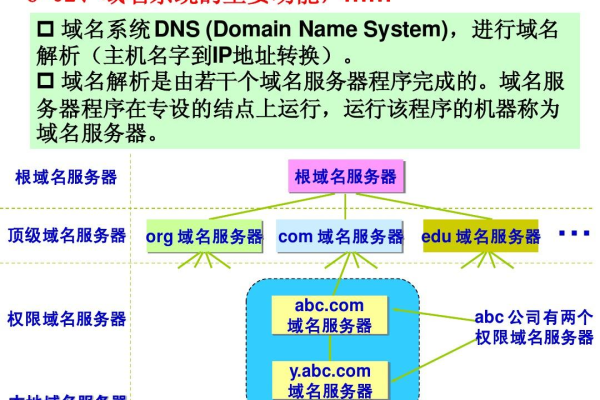 泛域名有哪些特点,什么是泛域名