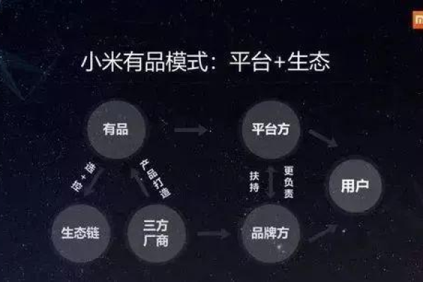 如何和小米合作做生意  第1张