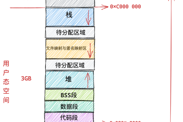 如何提升物理内存容量  第1张