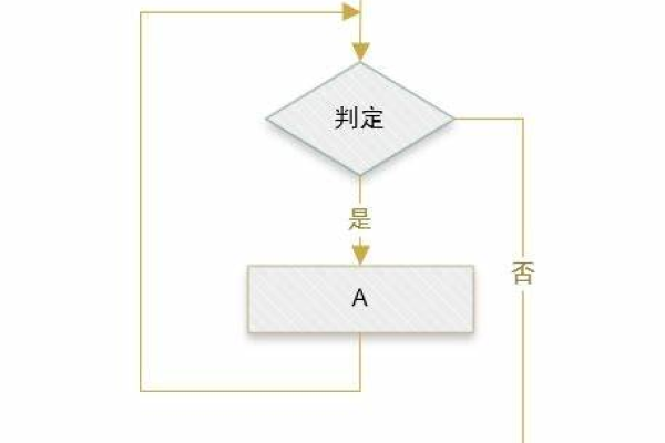 python 画流程图