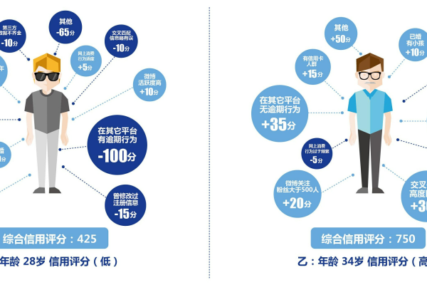 如何描述用户画像